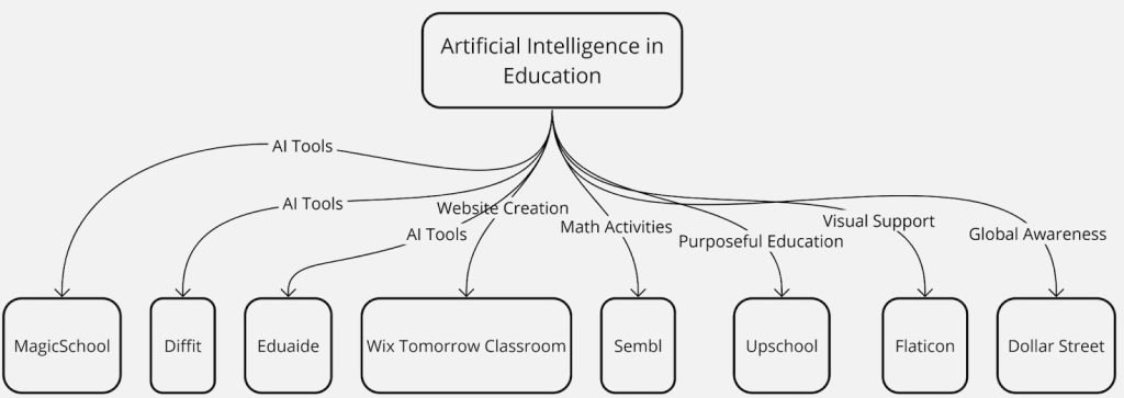 AI in Education 2024